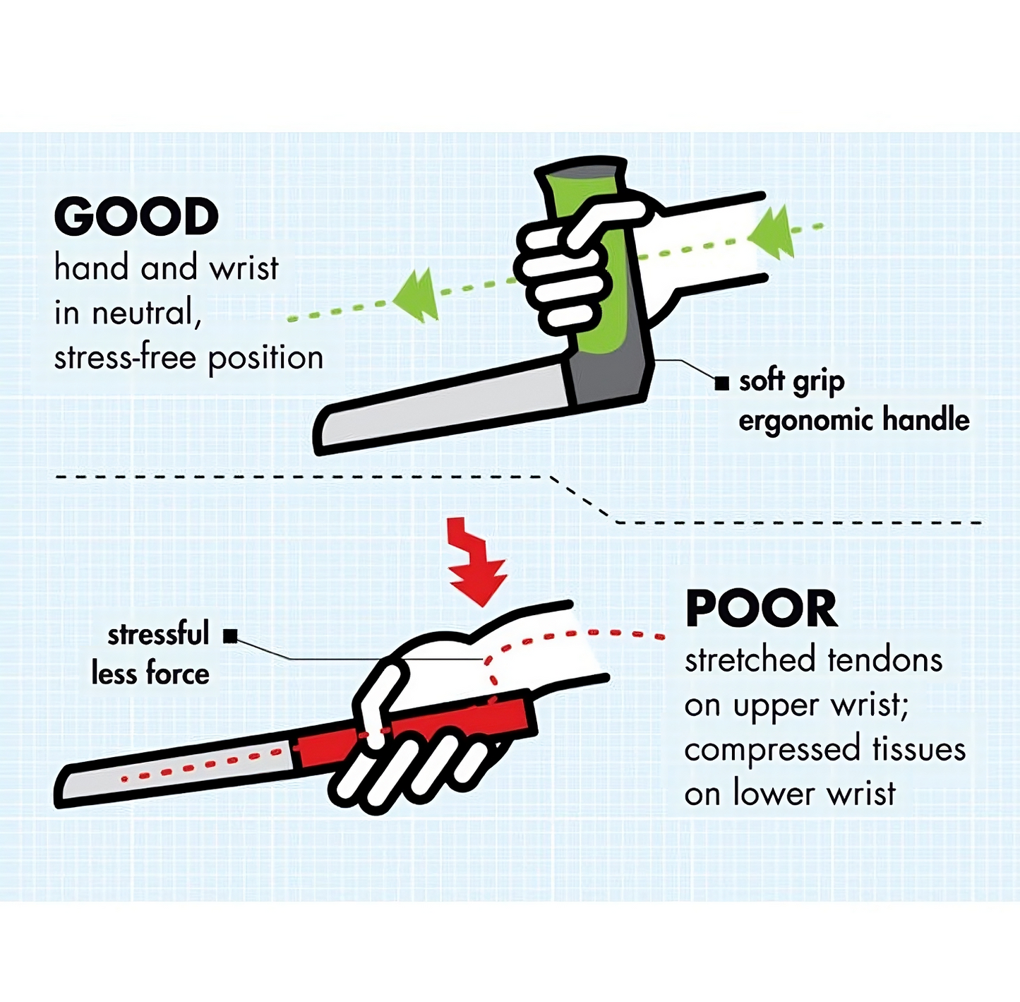 Easi-Grip Arthritis Bread Knife